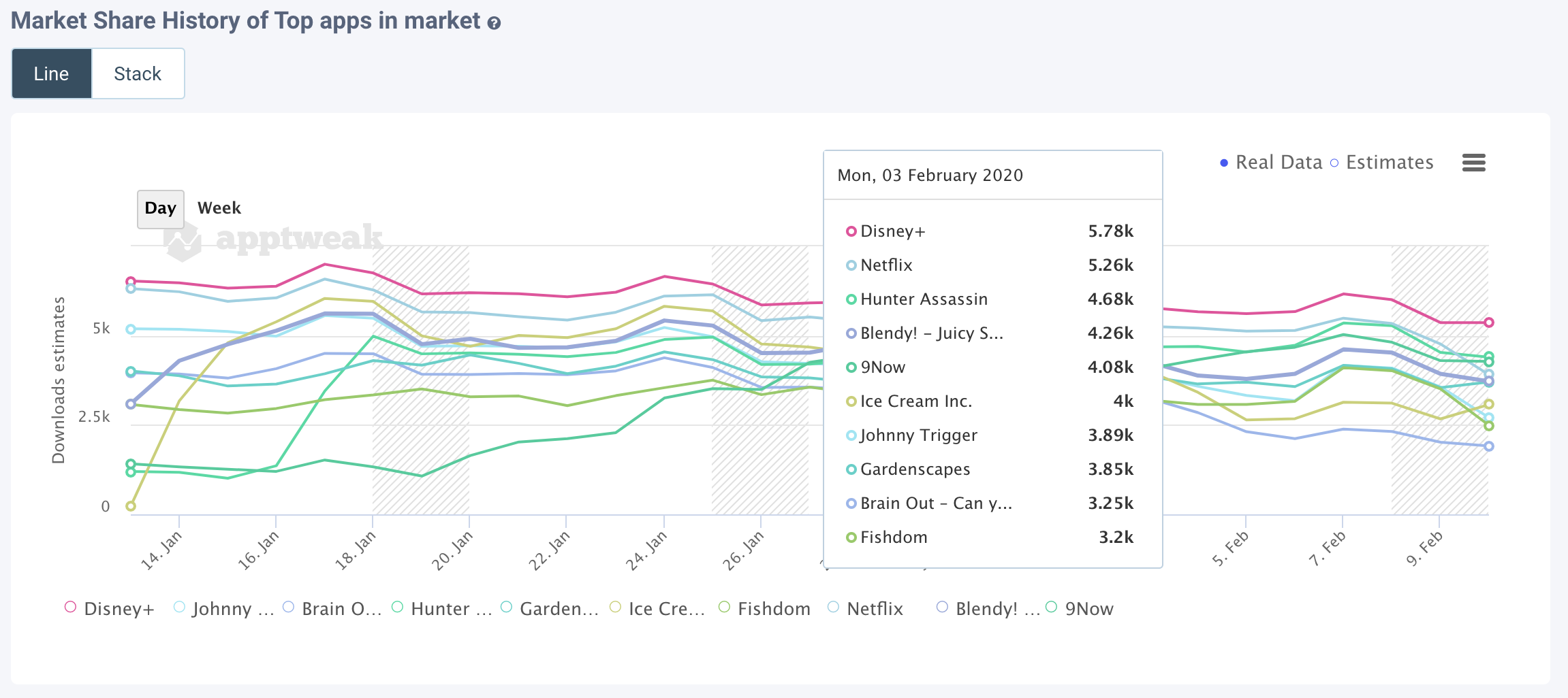 App Market Share Analysis - View Category Insights | AppTweak