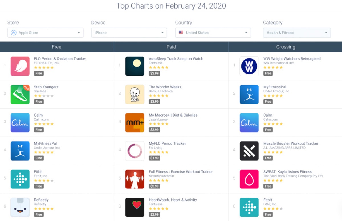Browse Today’s Top Charts