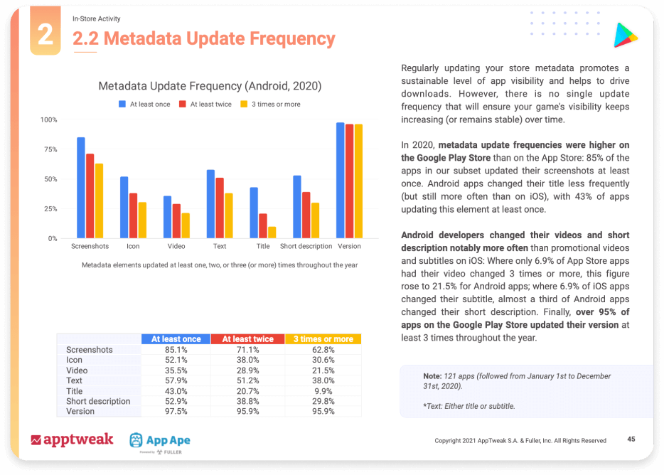 Metadata update frequency